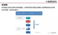 2025必看：深入解读威科夫加密货币的投资机会与