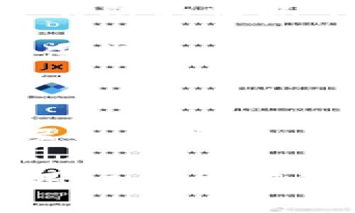 TP钱包（TokenPocket）是一款广受欢迎的数字资产钱包，它支持多种区块链资产和去中心化应用（DApp）。然而，近期关于TP钱包下架的消息引起了广泛关注。这一事件不仅对TP钱包的用户造成了影响，也在数字货币和区块链行业激起了波澜。

TP钱包的背景

TP钱包成立于2018年，是一款具有多功能特性的数字货币钱包，主要为用户提供安全便利的资产管理服务。它支持众多主流区块链，如以太坊、EOS、比特币等，用户可以通过TP钱包轻松进行货币交易、管理和投资。此外，TP钱包的去中心化特性，使得用户可以在不依赖传统金融机构的情况下，自主控制自己的数字资产。

为何下架？

TP钱包下架的原因涉及多个方面：首先是合规问题。随着全球范围内对数字货币的监管日趋严格，各国政府和监管机构对加密货币钱包的审查也在加大。TP钱包在某些市场的合规性问题可能是导致其下架的一个重要因素。

其次，技术问题也是导致TP钱包下架的一个潜在原因。在数字货币和区块链技术迅速发展的背景下，钱包提供商必须定期更新和维护其软件。如果技术更新滞后、存在漏洞，就可能导致用户数据和资产的安全风险，从而促使钱包下架。

此外，市场竞争也不可忽视。随着数字资产管理工具的不断增多，市场上的竞争愈发激烈，TP钱包在用户体验和安全性等方面可能面临更大的挑战。同时，一些新兴钱包凭借创新的技术和更好的用户体验吸引了大量用户，TP钱包的市场份额可能因此受到影响。

用户的影响

TP钱包的下架对用户的影响是显而易见的。首先，用户无法再通过TP钱包进行转账、交易等操作，这可能导致用户的资金流动性受到影响。此外，用户的资产安全也成为了焦点。许多用户担心自己的资产是否会受到保护，以及如何安全地转移到其他钱包。

为了应对这一情况，用户需要尽快采取行动，将资产转移到其他被认可信任的钱包中。用户可以根据自己的需求选择适合自己的钱包，如硬件钱包、软件钱包等。在选择过程中，用户应关注钱包的安全性、用户评价和功能特性等方面，以确保资产的安全管理。

未来展望

尽管TP钱包的下架给用户带来了不便，但在数字货币行业蓬勃发展的今天，TP钱包仍有可能恢复其服务。市场总是充满机会，尤其是在技术不断更新、政策环境日益明朗的情况下，TP钱包若能迅速调整策略，提高合规性，增强安全性能，将可能东山再起。

然而，对于用户来说，学习和了解更多钱包的信息却是我们必须面对的现实。数字资产的管理不仅仅是一个技术问题，更是安全和合规的问题。我们每个人都应增强保护自己资产的意识，选择合适安全的钱包，并定期更新相关信息，以应对瞬息万变的市场环境。

总结

关于TP钱包下架事件的讨论，不仅是对这一特定产品的分析，更是我们对整个数字货币行业和钱包管理的思考。尽管下架事件带来了暂时的困扰，但这也是行业发展的一部分，提醒着我们在数字时代中，安全和合规始终是不可忽视的重要议题。对于TP钱包的未来，我们虽不可知，但市场的变化与用户的选择，将会为这一领域带来新的机遇。

无论TP钱包的未来如何，数字资产的管理与创新仍需与时俱进。对于投资者而言，灵活应变、合理规划，才能在这无形的风暴中，寻找到自身的立足之地。希望每一位用户都能在这复杂的市场中，保护好自己的资产，拥抱未来的发展。
