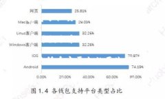 加密货币是一种基于区块链技术的数字货币，利