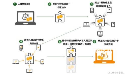 t p钱包为什么进去什么都没有/t 

TP钱包（Token Pocket）是一个多链数字钱包，支持众多区块链资产的存储与管理。然而，有些用户在使用TP钱包时，可能会遇到打开钱包后显示为空的情况。本文将深入探讨这一问题的可能原因，并提供解决方案，让您能够顺利使用TP钱包，管理您的数字资产。

一、TP钱包使用前的准备
在深入分析问题之前，首先需要确保您正确安装了TP钱包并进行了必要的设置。无论是安卓还是IOS系统，用户都需要从官方渠道下载安装最新版本的应用程序。此外，初次使用时，请确保您已经创建了一个钱包或者导入了已有的钱包，这一步骤至关重要。

二、可能的原因和解决方案
当您在打开TP钱包时发现里面一片空白，主要可能有以下几个原因：

1. 钱包未连接或没有导入资产
用户可能在创建钱包时，没有添加任何数字资产。如果您是新用户，建议您先了解如何将加密货币转入您的TP钱包中。您可以通过以下步骤尝试：br 
- 打开TP钱包，选择“资产”选项。
- 然后点击“添加资产”，查找您想要添加的加密货币。
- 输入您的钱包地址，将数字资产转入。

2. 网络问题导致数据未加载
TP钱包需要连接互联网，以便同步区块链信息。如果您的网络连接不稳定，虽然钱包成功打开，但资产信息可能无法加载。这时，可以考虑以下解决方案：br 
- 检查您的网络连接，确保Wi-Fi或移动数据正常使用。
- 尝试重新启动TP钱包或更改网络环境（例如，切换到不同的Wi-Fi网络）。

3. 钱包版本需要更新
有时候，使用旧版本的钱包软件可能导致显示不正常。TP钱包新版本可能会修复一些已知bug，用户体验。因此，保持钱包应用程序的更新是非常重要的。br 
- 访问应用商店，查看您的TP钱包是否有新版本可供下载，并立即更新。

4. 备份和恢复问题
在设置TP钱包时，用户会创建一个助记词或私钥用于备份和恢复。如果错误输入助记词，可能会导致无法找到您的资产。这种情况下，确保您正确输入了所有信息，而不是漏掉或添加了空格或其它字符。br 
- 可以尝试通过“恢复钱包”选项输入您的助记词，看看是否能够恢复到之前的资产。

三、常见问题解答
为了更好地帮助用户解决问题，以下是一些常见的问题及其解答：

1. 如何查看TP钱包中的资产？
在TP钱包首页，点击“资产”选项后，您将看到所有已添加的数字货币。如果您的资产显示为零，检查上述提到的导入资产的信息。

2. 如果我忘记了助记词该怎么办？
助记词是恢复数字资产的唯一钥匙。如果您丢失了它，则无法再访问您的资产。建议用户在创建钱包时，务必将助记词妥善保管。

3. TP钱包支持哪些币种？
TP钱包支持多种主流数字货币，包括比特币（BTC）、以太坊（ETH）、波场（TRX）等，用户在添加资产时，可以自行选择所需的币种。

四、总结与建议
TP钱包作为一款功能强大的数字资产管理工具，如果在使用过程中出现空白界面的情况，用户应从上述几个方面进行排查与解决。保持良好的网络连接、定期更新软件及妥善管理助记词，将有助于您更顺利地使用TP钱包。最终，数字货币的安全和便利与每个用户的使用习惯息息相关，希望您能够熟练驾驭TP钱包，管理自己的数字资产。

如果您还有其他问题，欢迎随时咨询，希望这篇文章能够给您带来一定的帮助！在即将到来的数字货币时代，学会使用好工具是每个用户的责任和使命。