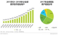 2019年加密货币减半：现在投资的最佳时机解析