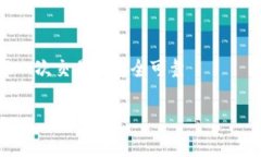在使用TP钱包（Trust Wallet或其他钱包名为TP Walle