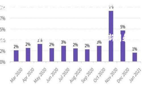 在将T P钱包中的火币链（Huobi Chain）上的资产转移到币安（Binance）交易所时，您需要遵循以下步骤。请注意，在进行任何加密货币的转移操作之前，确保您对操作的每一步都有清晰的理解，以避免任何不必要的损失。

### 步骤一：准备交易所账户
确保您的币安账户已经成功注册并完成KYC（身份认证）程序。如果您的账户没有通过认证，可能会限制资金的存取和交易。

### 步骤二：获取币安的接收地址
登录您的币安账户，导航至“钱包”-“现货钱包”，选择您要接收的加密货币（例如USDT等）。点击“充值”按钮，币安会生成一个接收地址。请确保选择正确的链，因为不同的加密货币在不同链上有不同的接收地址。

### 步骤三：打开T P钱包
在您的手机或电脑上打开T P钱包。如果您尚未下载T P钱包，可以从官方网站或应用商店下载最新版本。确保您使用的是官方版本，以保障安全性。

### 步骤四：选择转账功能
在T P钱包中，找到“转账”或“发送”功能。接下来，选择您想要转移的币种，确保它与币安账户中的币种一致。

### 步骤五：输入接收地址
在转账页面，您需要输入刚刚从币安获取的接收地址。请务必仔细核对，以确保地址的准确性。错误的地址会导致资金丢失。

### 步骤六：确认转账金额
输入您希望转账的金额。请注意，根据币安的要求，您可能需要支付一定的网络手续费。建议预留一些额外资金以覆盖手续费。

### 步骤七：确认交易并发送
在核对所有信息无误后，确认您的转账。T P钱包通常会要求您输入密码或进行其他形式的身份验证，以确保安全性。确认后，您的转账请求将被发送到区块链网络。

### 步骤八：等待交易确认
转账一旦发送，您可以在钱包中查看交易状态。交易可能需要一些时间才能被区块链确认，具体时间取决于网络的繁忙程度。您还可以在区块浏览器中输入交易哈希以跟踪交易状态。

### 步骤九：确认资金到账
一旦区块链确认交易，您可以重新登录币安，查看您的钱包余额是否更新。如果资金长时间未到账，可以联系币安客服以寻求帮助。

### 注意事项
在整个过程中，有几项注意事项需要特别留意：
ul
    listrong安全性：/strong确保所有使用的软件和交易所都是官方且安全的，避免受到钓鱼攻击。/li
    listrong手续费：/strong提前了解转账和提现的手续费，以免转账后资金少于预期。/li
    listrong资金安全：/strong避免在公共环境中操作或在不安全的网络下进行交易，以防止您的资金被盗。/li
/ul

### 总结
以上步骤是在将火币链资产从T P钱包转移到币安交易所时所需遵循的主要流程。通过此指南，您应该能够顺利完成资金的转移。记得定期检查您的账户安全设置，以及对重要信息进行备份，以保障您的资产安全。

### 额外建议
除了了解转账的技术细节，您还应关注市场动态和各种加密货币的价格变化，以使您的投资决策更为明智。此外，留意行业新闻和更新也有助于维护您在加密货币交易中的竞争力。

### TP钱包, 火币链, 币安, 转账/guanjianci
### 立即掌握：如何把TP钱包火币链资产转至币安交易所！