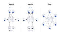 若要在苹果设备上下载安装TP钱包软件，可以按照