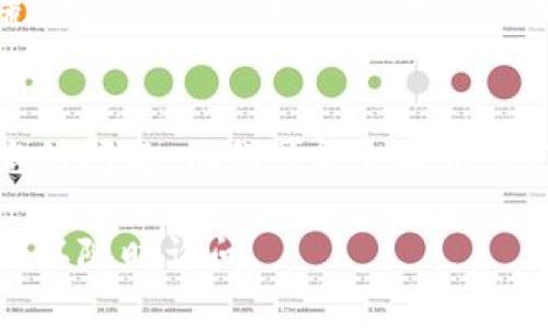 如果您遇到TP钱包无法打开网页的问题，可以尝试以下几种解决方法：

### 检查网络连接
首先，请确保您的设备已连接到互联网。您可以尝试使用其他应用程序浏览一些网页，以确认您的网络连接是否正常。如果发现网络存在问题，请重启路由器或者切换到其他网络。

### 清理浏览器缓存
浏览器的缓存和Cookie有时会导致网页无法加载。您可以进入浏览器的设置，清除缓存和Cookie，然后重新尝试打开TP钱包。

### 更新浏览器或应用程序
请确保您使用的是最新版本的浏览器或TP钱包应用。有时候，老版本的软件可能会出现兼容性问题，导致网页无法正常显示。访问官网或者应用商店检查是否有可用的更新。

### 尝试换用其他浏览器
如果您在某个特定的浏览器上无法打开TP钱包，可以尝试换用其他的浏览器（例如，从Chrome换到Firefox），看看是否能够解决问题。

### 禁用浏览器插件
某些浏览器插件可能会干扰网页的正常加载。您可以尝试在无痕浏览模式下打开TP钱包，这样可以避免插件的干扰。如果在无痕模式下能够正常打开，那么您就需要逐个禁用插件以找出问题所在。

### 检查防火墙或安全软件设置
有时候，电脑上的防火墙或安全软件会阻止某些网页的访问。检查您的安全软件设置，确保TP钱包网站没有被误标识为不安全。

### 联系技术支持
如果上述方法均无法解决问题，建议您联系TP钱包的客服或技术支持，向他们描述您的问题，他们可能会提供专门的解决方案。

希望这些建议能够帮助您解决TP钱包无法打开网页的问题。如果有进一步的问题，可以随时询问。
