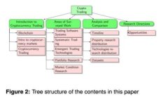 代理加密货币的合法性与风险分析