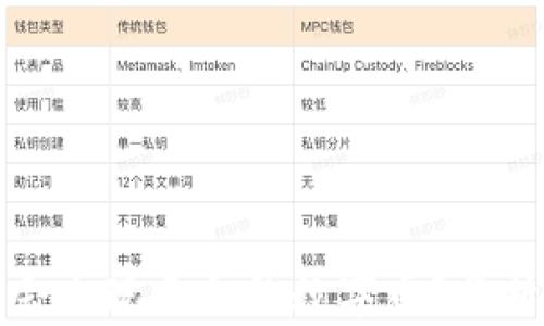 
TP钱包中为什么会出现多余的数字币？分析原因与解决方案