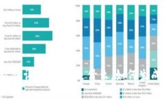 TP钱包私钥详解：私钥是什么，如何生成与保护？