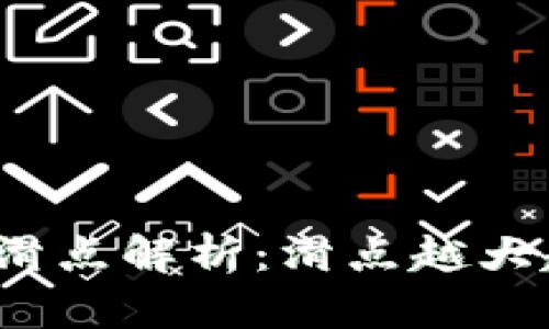 TP钱包滑点解析：滑点越大越好吗？