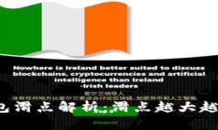 TP钱包滑点解析：滑点越大越好吗？