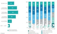 加密货币犯罪损失：识别风险与应对策略