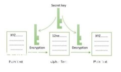 思考一个的优质TP钱包里的数字资产：币价涨跌分