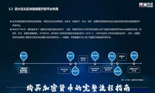 
购买加密货币的完整流程指南
