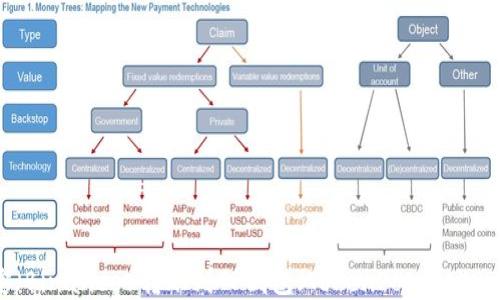 
如何将币安（Binance）转账到TP钱包（TokenPocket） - 完整指南