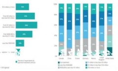 t p钱包私钥的32字节要求解读及安全性分析